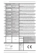 Preview for 51 page of F.F. Group OS 320 PLUS Instructions Manual