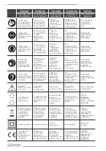 Предварительный просмотр 4 страницы F.F. Group ROS 125 PLUS Original Instructions Manual