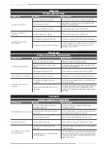 Предварительный просмотр 43 страницы F.F. Group ROS 125 PLUS Original Instructions Manual