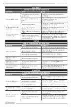 Предварительный просмотр 44 страницы F.F. Group ROS 125 PLUS Original Instructions Manual