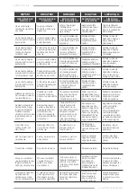 Preview for 9 page of F.F. Group SCMS 210 PLUS Original Instructions Manual