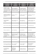 Preview for 9 page of F.F. Group SCS 1 Instructions Manual