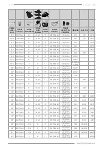 Preview for 33 page of F.F. Group SCS 1 Instructions Manual