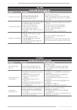 Preview for 21 page of F.F. Group SPP 1100XF Original Instructions Manual