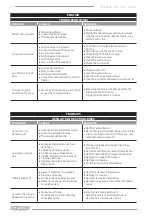 Предварительный просмотр 20 страницы F.F. Group SPP 1200X Original Instructions Manual