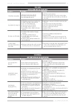 Предварительный просмотр 21 страницы F.F. Group SPP 1200X Original Instructions Manual