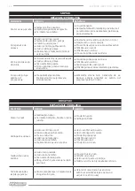 Предварительный просмотр 22 страницы F.F. Group SPP 1200X Original Instructions Manual