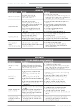 Предварительный просмотр 23 страницы F.F. Group SPP 1200X Original Instructions Manual