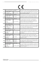 Предварительный просмотр 24 страницы F.F. Group SPP 1200X Original Instructions Manual