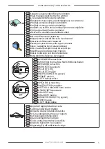 Предварительный просмотр 5 страницы F.F. Group TTMS 254 PLUS User Manual