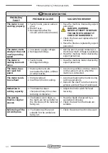 Preview for 64 page of F.F. Group TTMS 254 PLUS User Manual