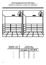 Preview for 20 page of F.lli Frattini 90912 Installation And Use Instructions And Warnings