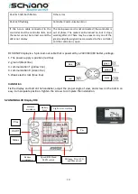 Предварительный просмотр 12 страницы F.lli Schiano E-Sky 20 Folding User Manual