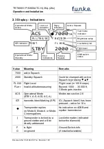 Preview for 13 page of F.u.n.k.e. 800ATC-H-260-260 Operation And Installation