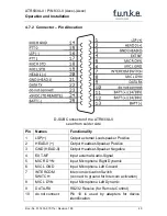 Preview for 41 page of F.u.n.k.e. 833-II-(Axxx)-(Axxx) series Operation And Installation