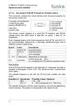 Предварительный просмотр 42 страницы F.u.n.k.e. ATR833-II Operation And Installation