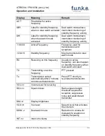 Preview for 11 page of F.u.n.k.e. ATR833A-OLED Operation And Installation