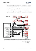 Preview for 22 page of F.u.n.k.e. F10185 Installation & Operation Manual