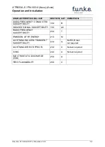 Preview for 52 page of F.u.n.k.e. ZATR833A-II-OLED Operation And Installation Instruction