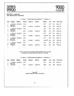 Preview for 20 page of F.W. Bell 9900 Series Operation & Maintenance Manual