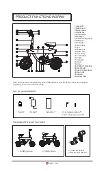 Preview for 2 page of F-Wheel DYU SMART ELECTRIC BIKE V1 Instruction Manual