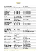 Preview for 43 page of F3-Design NIPPER Installation Instructions Manual