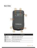 Preview for 9 page of F4Devices Flint Operator'S Manual