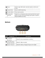 Preview for 10 page of F4Devices Flint Operator'S Manual