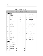 Preview for 18 page of F5 ARX-VE Planning Manual