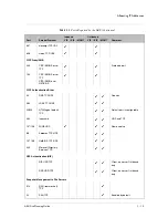 Preview for 19 page of F5 ARX-VE Planning Manual