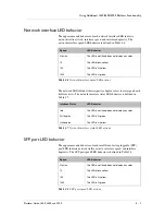 Предварительный просмотр 51 страницы F5 BIG-IP 1600 Platform Manual