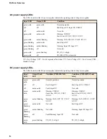 Предварительный просмотр 16 страницы F5 i10000 Series Platform Manual