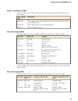 Preview for 15 page of F5 i2000 Series Platform Manual