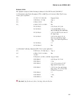 Предварительный просмотр 57 страницы F5 VIPRION 2400 Platform Manual