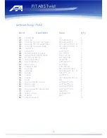 Preview for 8 page of FA Sports FIT ABS Twist User Manual