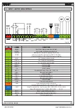 Preview for 3 page of FAAC 202025 Manual