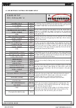 Preview for 9 page of FAAC 202025 Manual