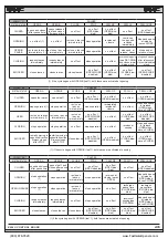 Preview for 16 page of FAAC 202025 Manual