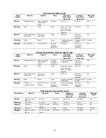 Preview for 9 page of FAAC 412 Compact Installation Instructions Manual