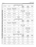 Preview for 24 page of FAAC 412 Compact Installation Manual