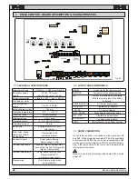 Предварительный просмотр 13 страницы FAAC 415 L LS 24V User Manual