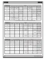 Preview for 28 page of FAAC 415 L LS 24V User Manual