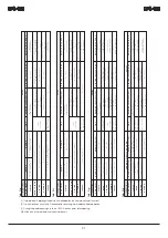 Preview for 21 page of FAAC 422 Standard Manual