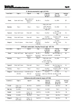 Preview for 13 page of FAAC 455 D Supplemental Installation Instructions