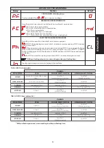 Preview for 9 page of FAAC 550 ITT Instructions For Use Manual