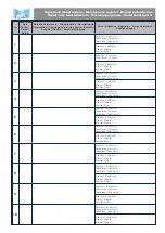 Preview for 25 page of FAAC 550 Manual For The Installer