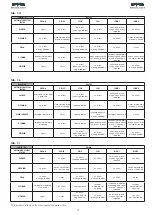 Preview for 10 page of FAAC 624 BLD Manual