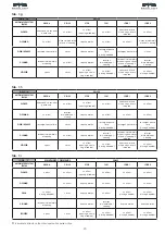 Preview for 11 page of FAAC 624 BLD Manual