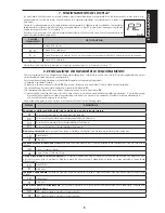 Preview for 7 page of FAAC 724 D-24V Instructions For Use Manual