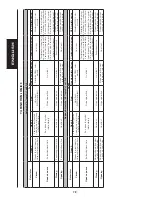 Preview for 20 page of FAAC 724 D-24V Instructions For Use Manual